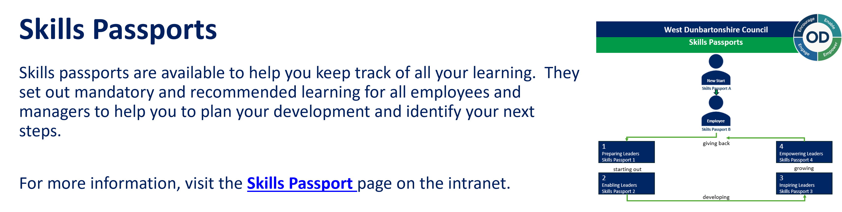 Have you seen your Skills Passport?